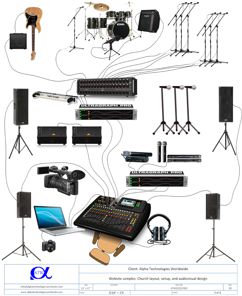 church hall audiovisual system diagram